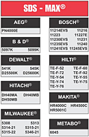 SDS-Max Drill Bit - List of Compatible Machines
